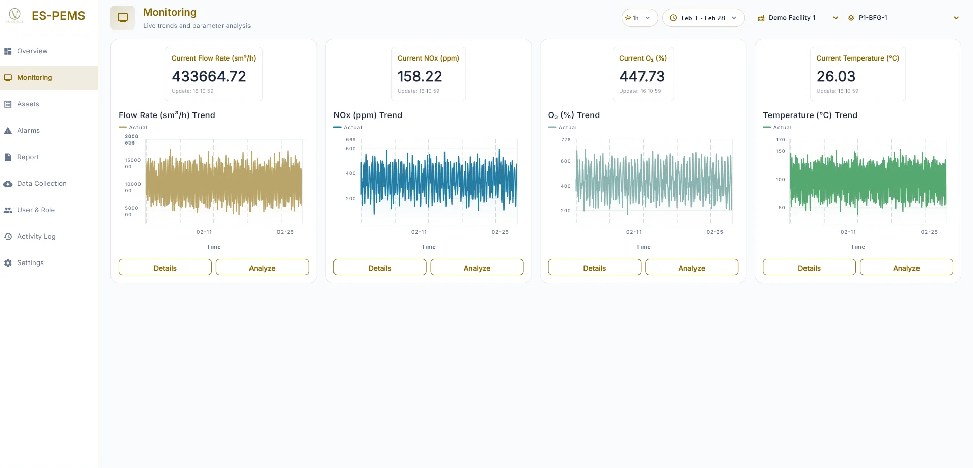 ES-PEMS™ dashboard